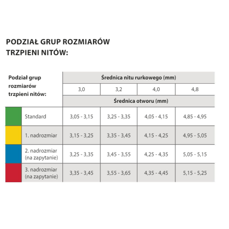 Wielozakresowy nit magazynkowy G-Speed nadrozmiar aluminiowy z łbem płaskim średnica 3,2 mm do trzpienia L4 (485 mm) - 1000 szt Gesipa kod: 1463636 - 4